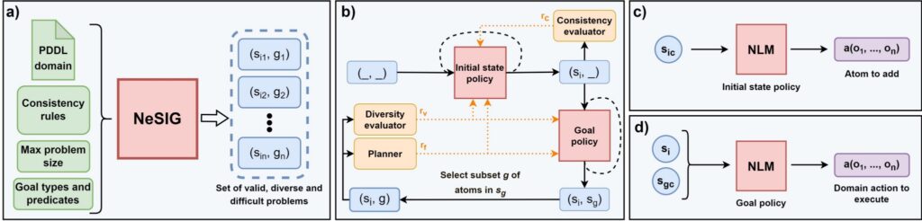 NeSIG overview